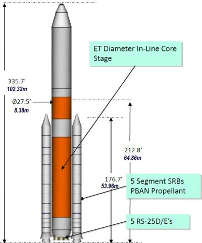 click for Ares I & V info .pdf with image