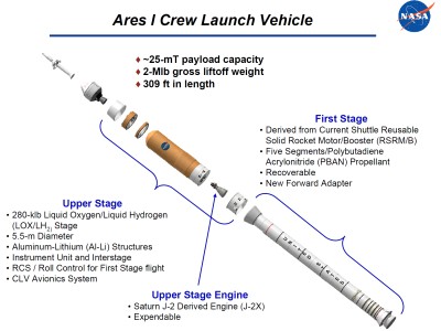 click for Ares I & V info .pdf with image