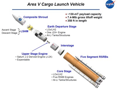click for Ares I & V info .pdf with image